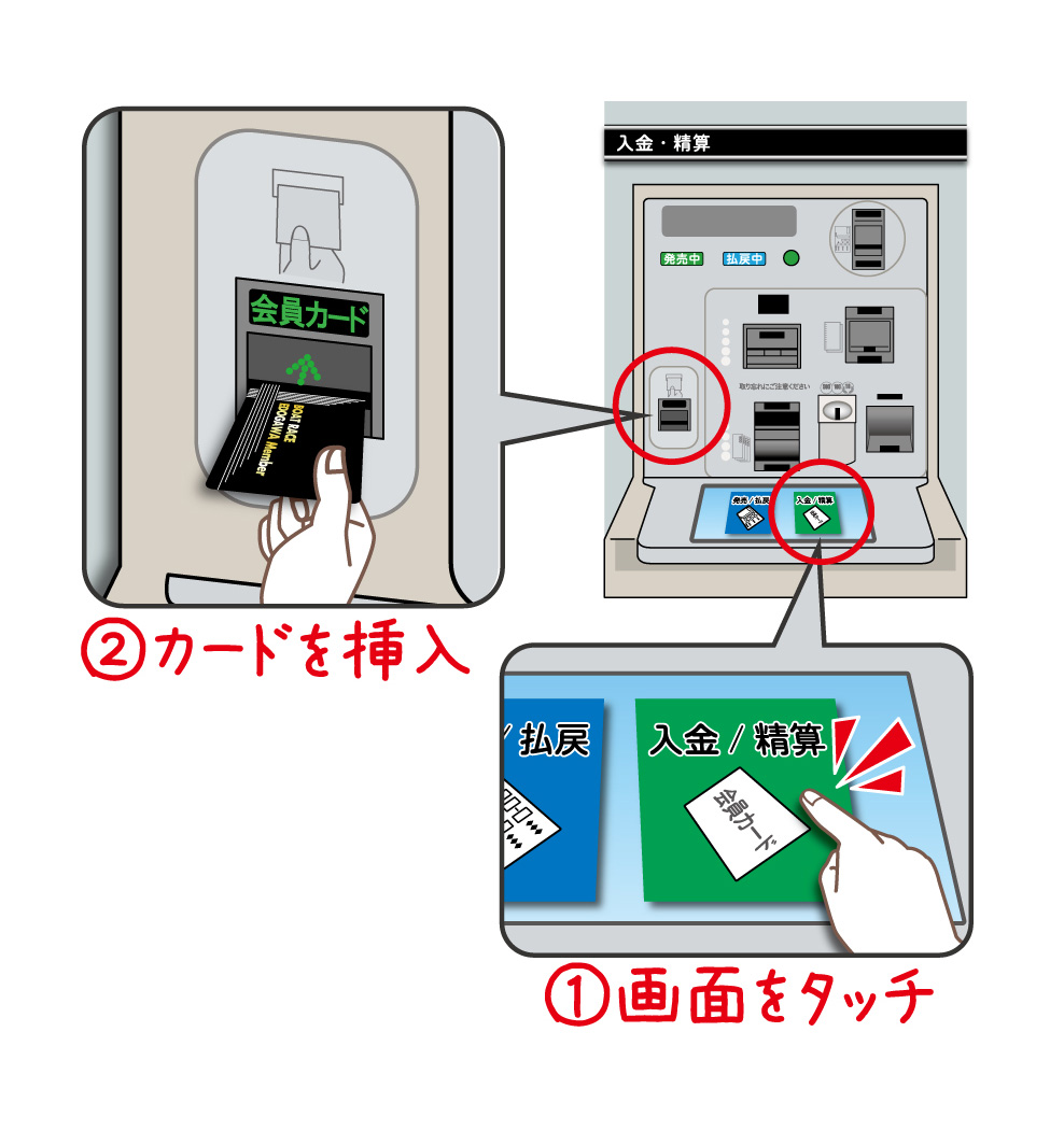 入金・精算方法 – 江戸川Eメンバー｜キャッシュレスポイントサービス